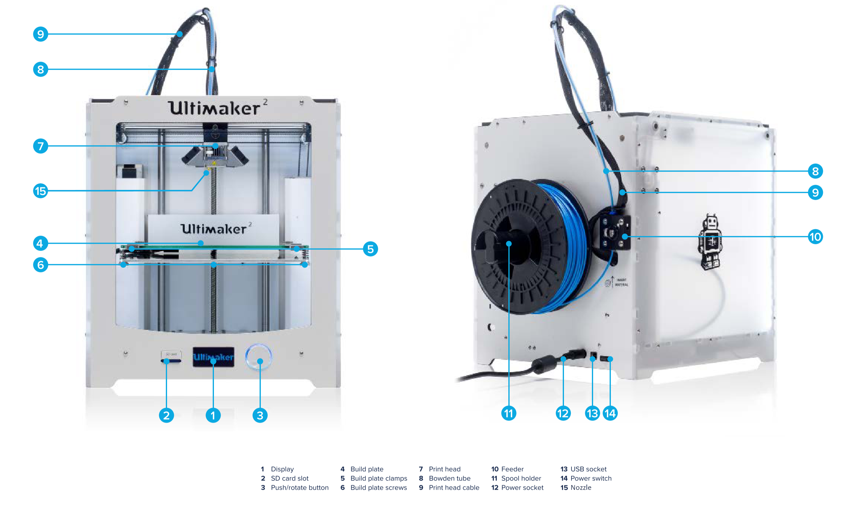 Ultimaker2+ Overview.PNG